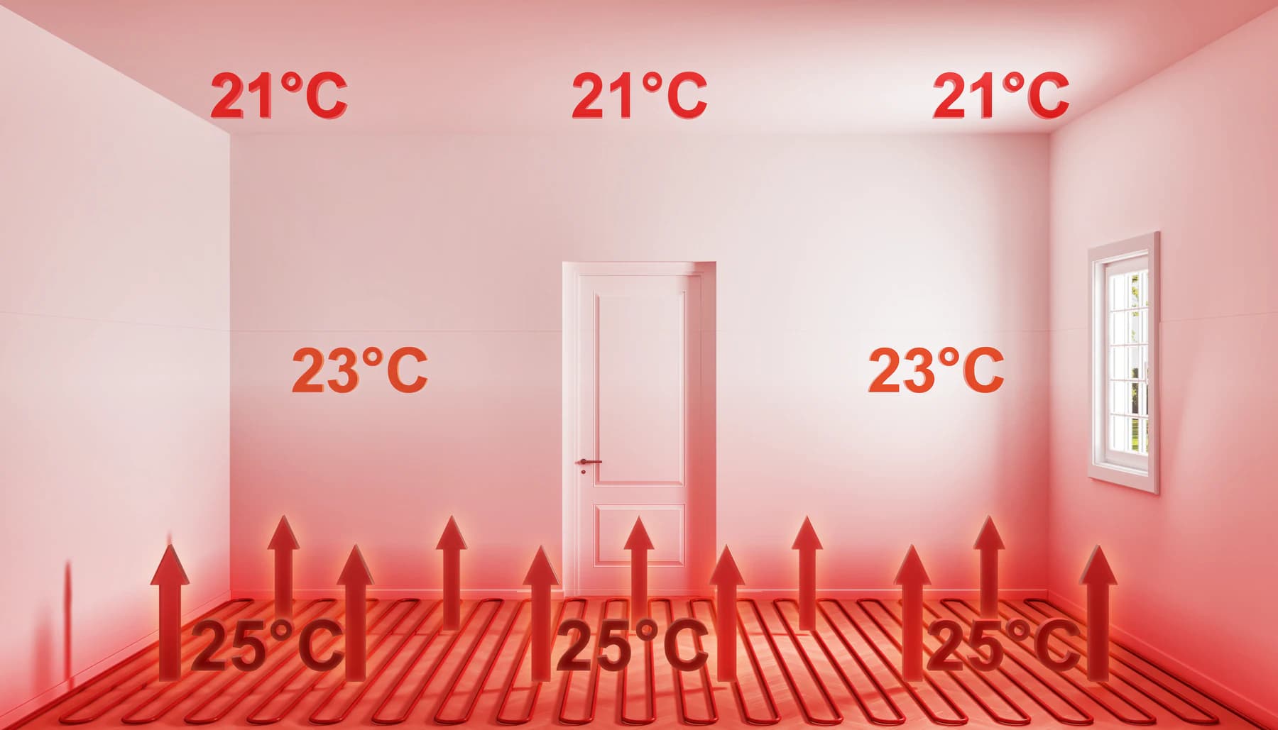 Explanatory CGI showing an underfloor-heating temperature distribution concept in a living room